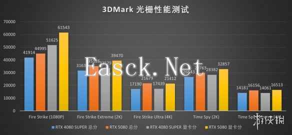 易采游戏网