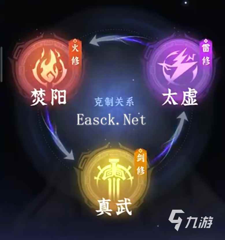问剑长生手游职业怎么选 问剑长生玩什么职业好