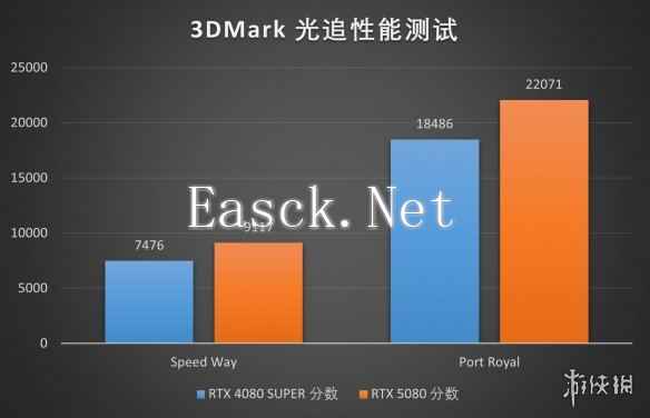 易采游戏网