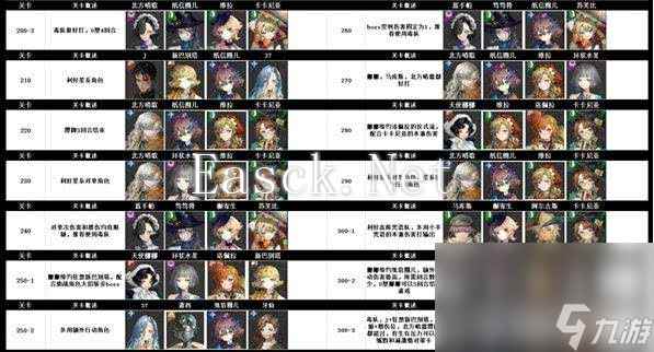 《重返未来：1999》雨中悬想迷思海100-300m如何挑战 雨中悬想迷思海100-300m玩法指南