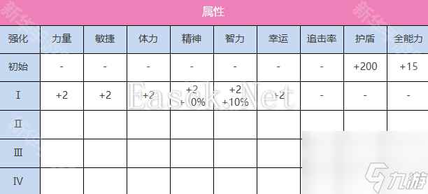 《炽焰天穹》大岛六宇亚（危机太赞了）技能介绍