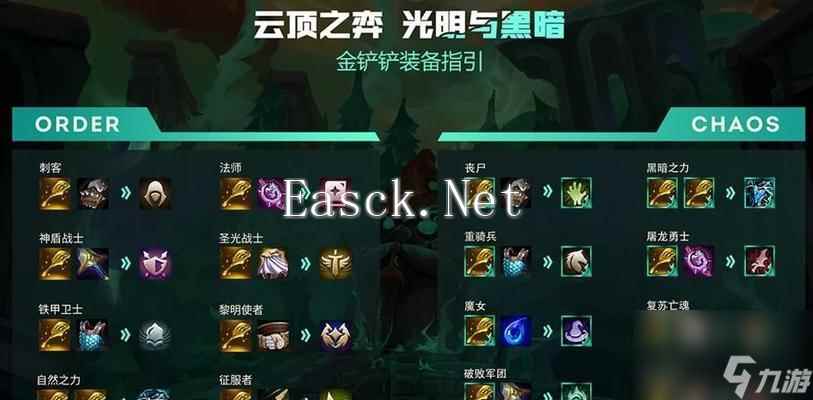 云顶之弈第七赛季专题页怎么找？链接一览表在哪里？