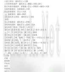 原神1.4版本食谱全解