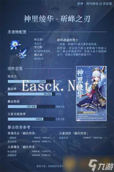 《原神》神里绫华毕业属性分享