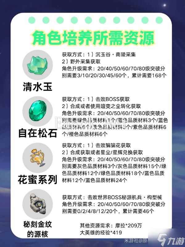 《原神》蓝砚装备选择及配队推荐 5.3蓝砚培养指南
