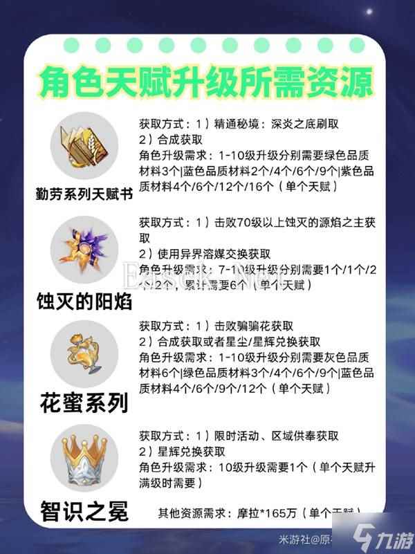 《原神》蓝砚装备选择及配队推荐 5.3蓝砚培养指南