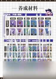 崩坏星穹铁道如何全面培养翡翠