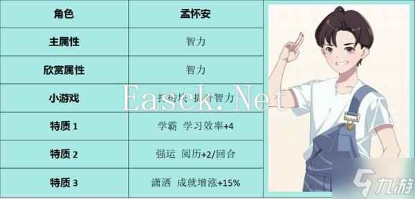 《学生时代》全方位攻略 人格类型、角色表白要求与特殊事件攻略