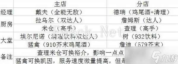 潜水员戴夫员工推荐哪些-员工招募方法