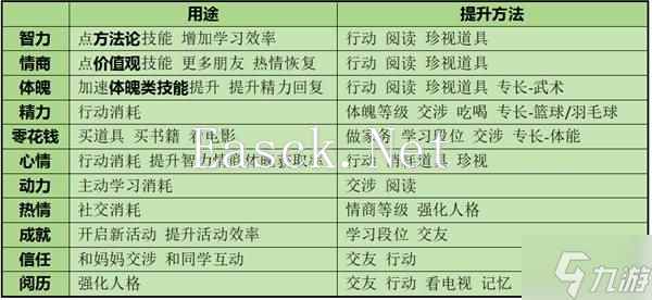 《学生时代》全方位攻略 人格类型、角色表白要求与特殊事件攻略