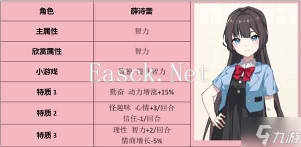 《学生时代》全方位攻略 人格类型、角色表白要求与特殊事件攻略