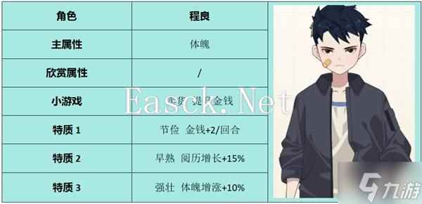 《学生时代》全方位攻略 人格类型、角色表白要求与特殊事件攻略