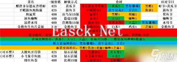 潜水员戴夫员工推荐哪些-员工招募方法