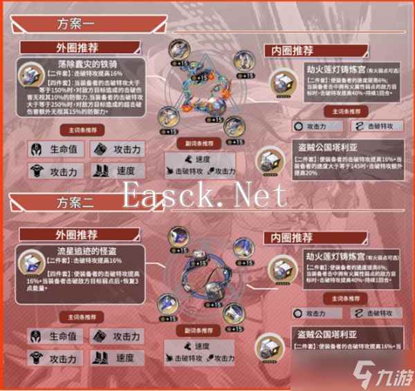 崩坏星穹铁道乱破怎么培养 崩坏星穹铁道乱破养成攻略