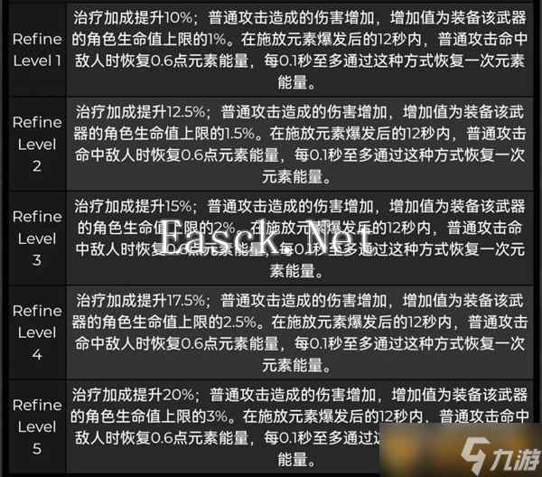 《原神》珊瑚宫心海武器选择推荐介绍