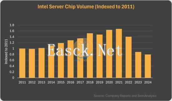 /hardware/2025/02-08/667321.shtml