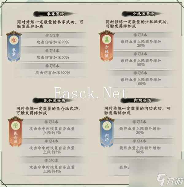 《超级逗萌兽》6-15章武功秘籍推荐阵容