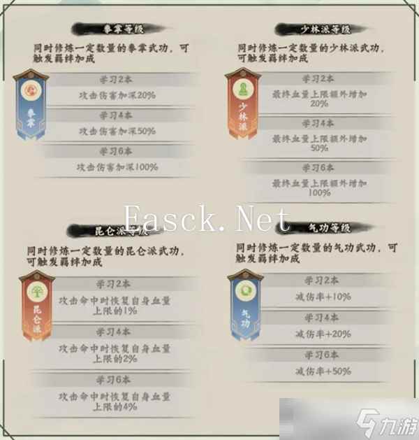 《超级逗萌兽》26-30章武功秘籍推荐阵容