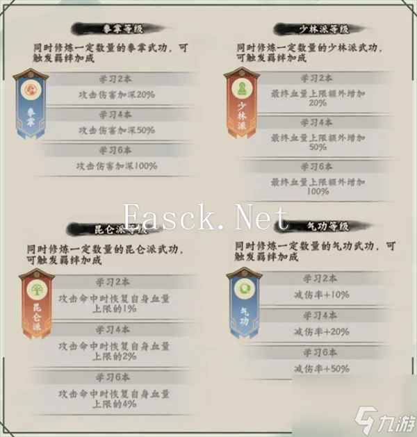 《超级逗萌兽》26-30章武功秘籍推荐阵容