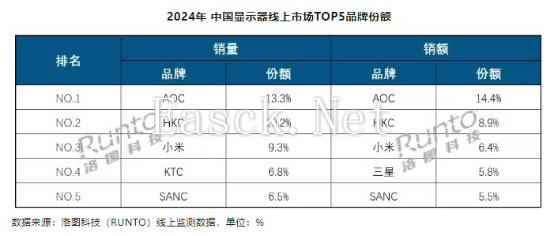 /hardware/2025/02-09/667837.shtml