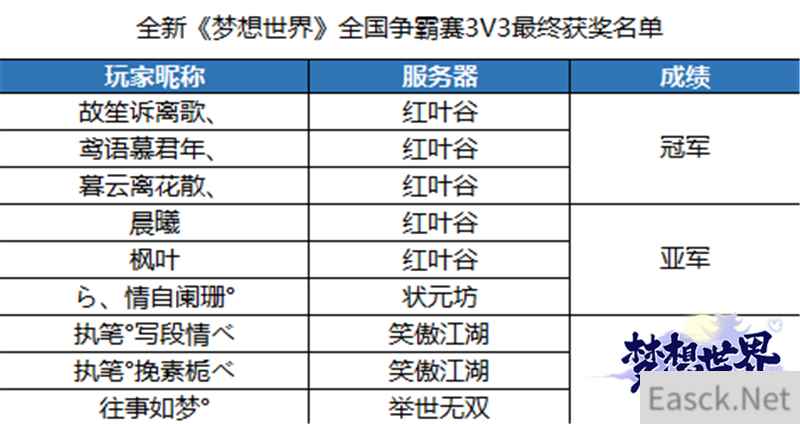 全新《梦想世界》全国争霸赛3v3落下帷幕 精彩瞬间回顾