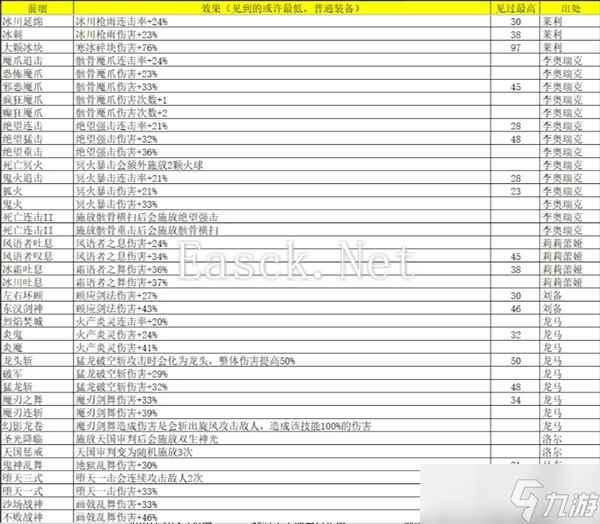 再刷一把2金色传说灵魂石碎片怎么获得-再刷一把2金色传说灵魂石碎片属性及出处汇总