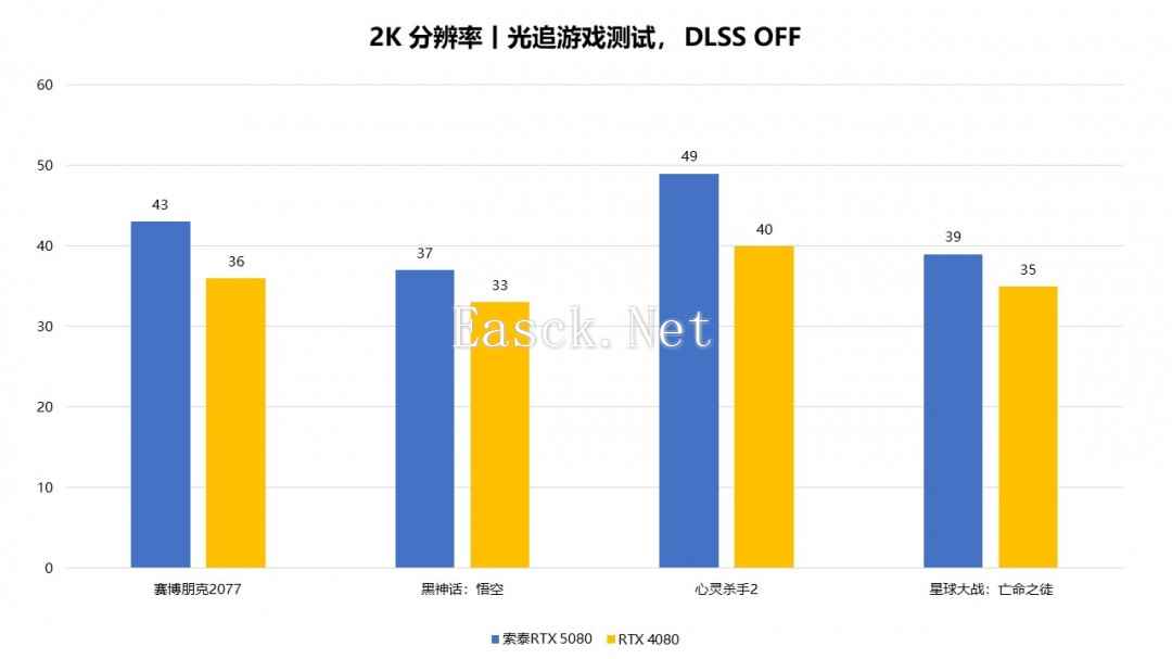 易采游戏网