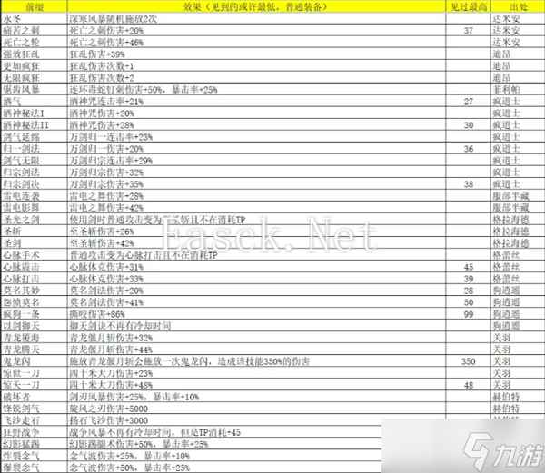 再刷一把2金色传说灵魂石碎片怎么获得-再刷一把2金色传说灵魂石碎片属性及出处汇总
