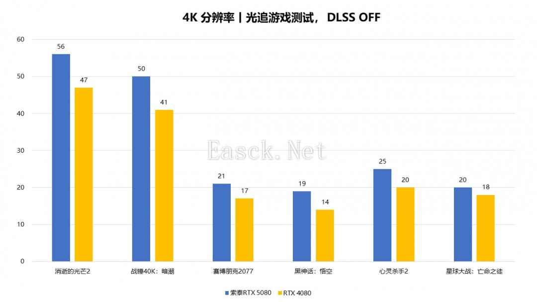 易采游戏网