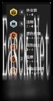《云顶之弈手游》外交法师阵容玩法介绍