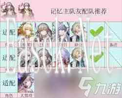 崩坏星穹铁道如何全面养成 记忆主养成全攻略