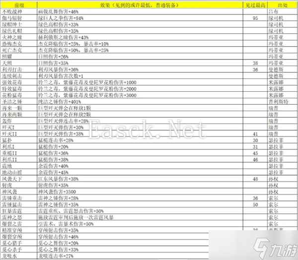 再刷一把2金色传说灵魂石碎片怎么获得-再刷一把2金色传说灵魂石碎片属性及出处汇总