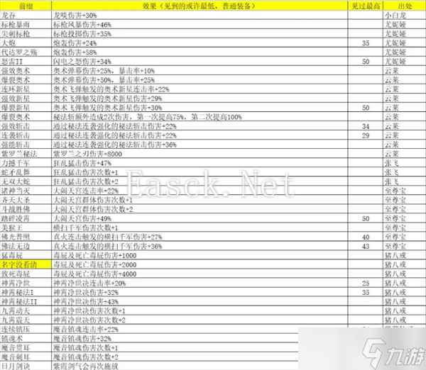 再刷一把2金色传说灵魂石碎片怎么获得-再刷一把2金色传说灵魂石碎片属性及出处汇总