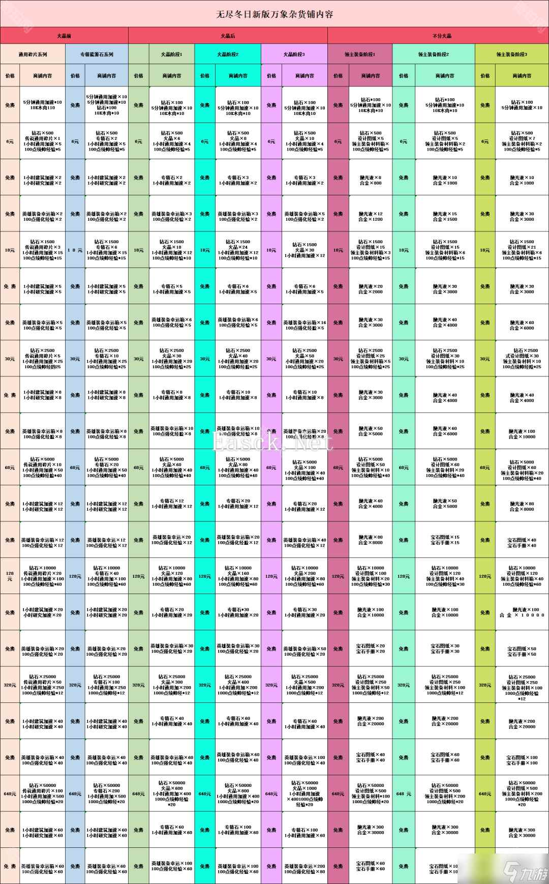 《无尽冬日》2025万象杂货铺全阶段商品一览