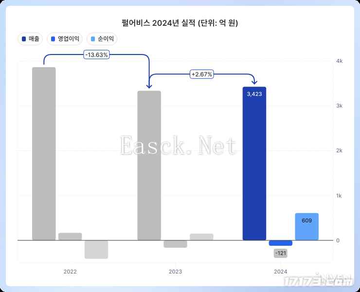 《黑色沙漠》开发商公开财报：端游版在中国地区表现符合预期