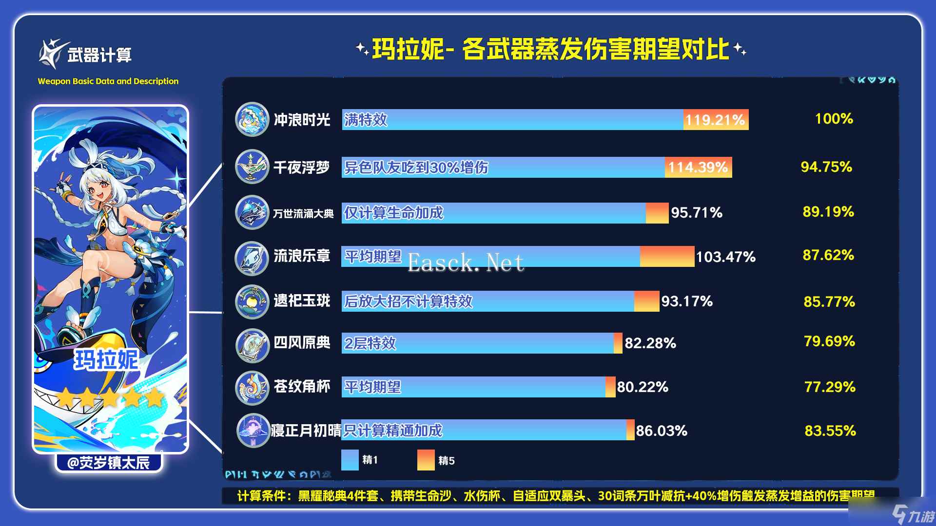 原神5.4寝正月初晴适合哪些角色 5.4法器寝正月初晴适用性评测