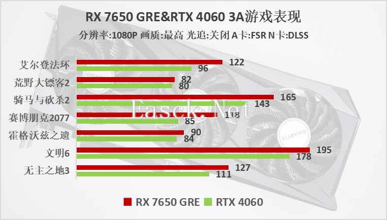 易采游戏网