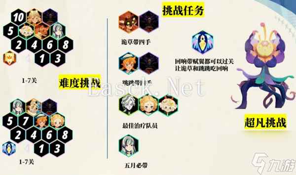 《剑与远征启程》超凡挑战通关攻略 超凡挑战如何快速通关