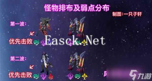 《崩坏星穹铁道》2.6混沌回忆与梦共舞通关攻略