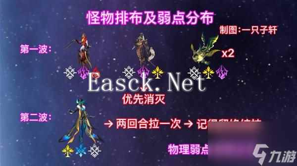 《崩坏星穹铁道》2.6混沌回忆与梦共舞通关攻略