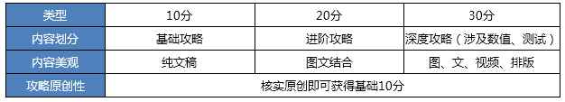 《江山英雄》有奖征集!参与套路攻略领稿酬