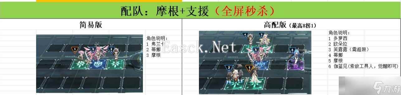 《苍雾世界》萌新推图阵容推荐