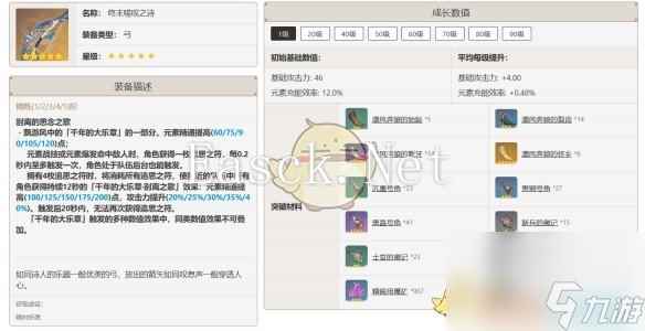 原神迪奥娜武器选择推荐