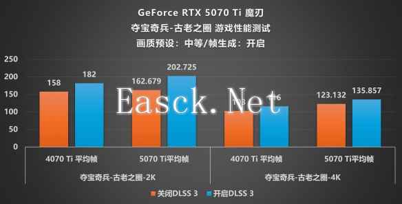 易采游戏网