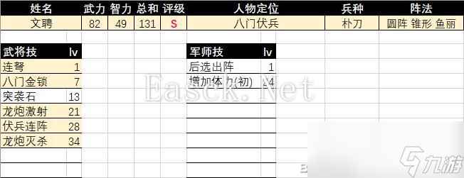 《三国群英传2》文聘评级强度介绍