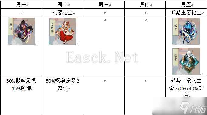 阴阳师《阴阳师》固定公式开荒