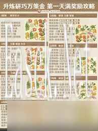 原神不思议分身幻梦第一天满奖励怎么获得
