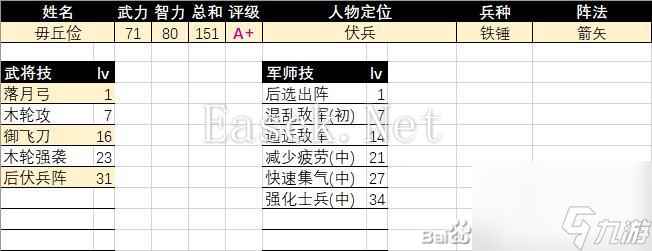 《三国群英传2》毋丘俭评级强度介绍