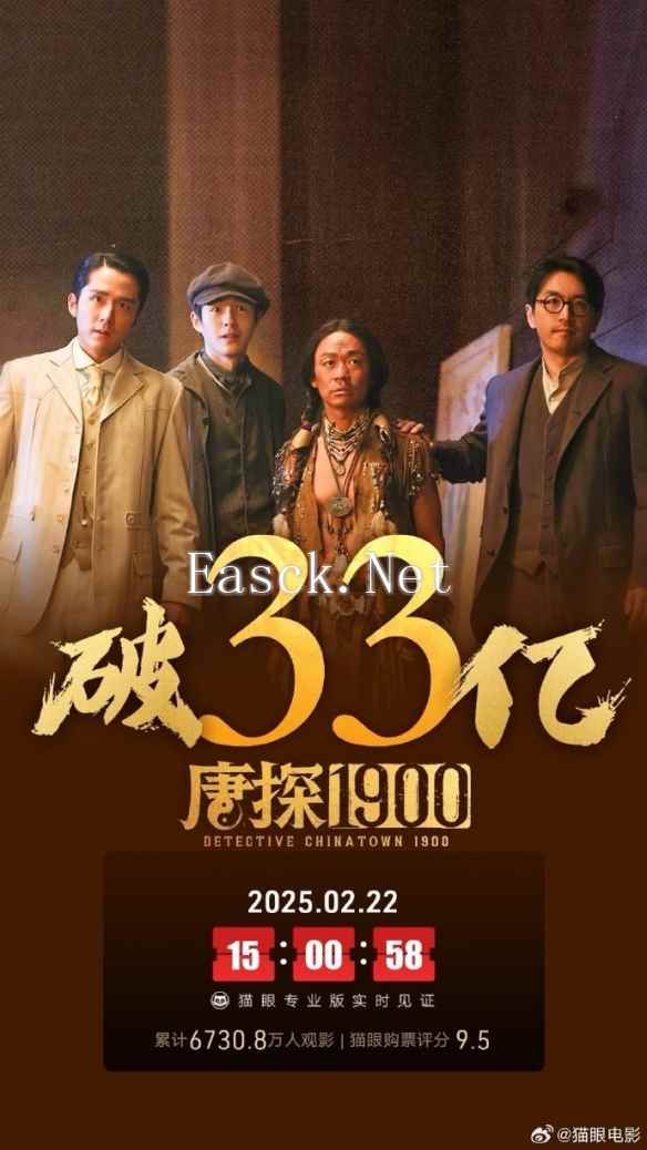 《唐探1900》上映25天总票房破33亿 你贡献票房了吗？