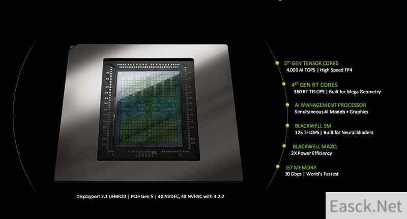 Blackwell RTX 50架构深度揭秘：AI神经网络渲染、DLSS 4才是战未来！